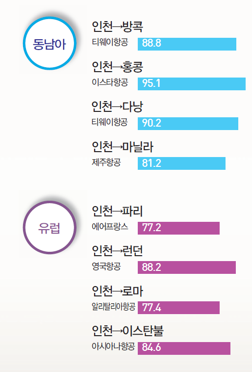 에디터 사진